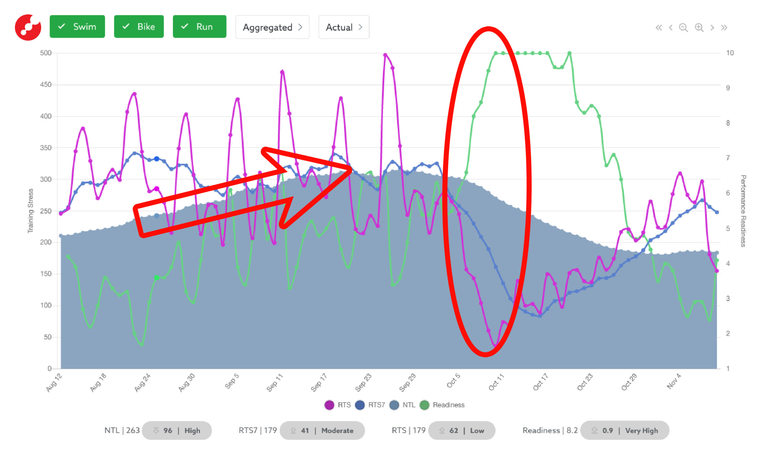 FSR with Taper Illustrated